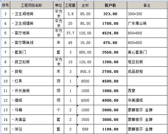 全國統(tǒng)一市政工程預(yù)算定額安徽省估價表_裝修預(yù)算表_定額預(yù)算電氣材料損耗率表