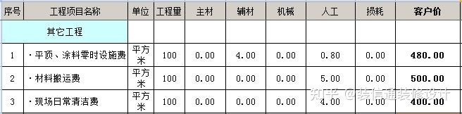 裝修壁紙價格_裝修價格_裝修水電基礎(chǔ)裝修價格