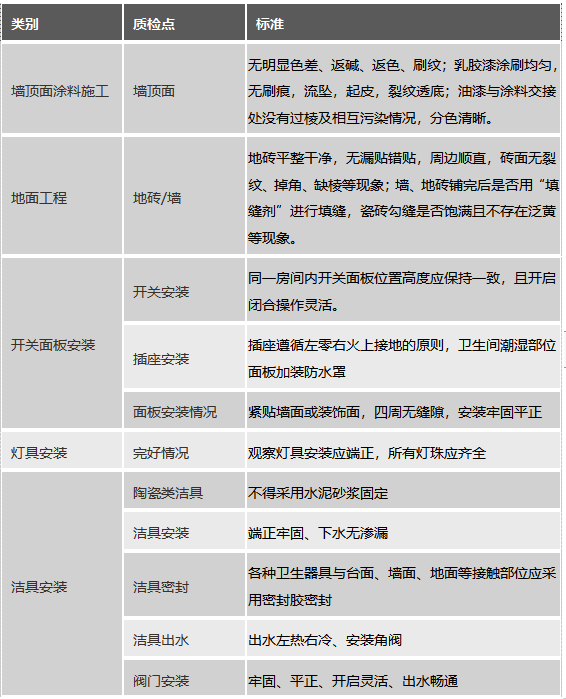 新房裝修步驟及裝修所需用品清單_毛坯房裝修步驟_裝修步驟