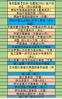 房屋電路裝修布線圖_房屋裝修設(shè)計(jì)_四層別墅設(shè)計(jì)cad圖紙 新農(nóng)村自建房屋設(shè)計(jì)圖紙