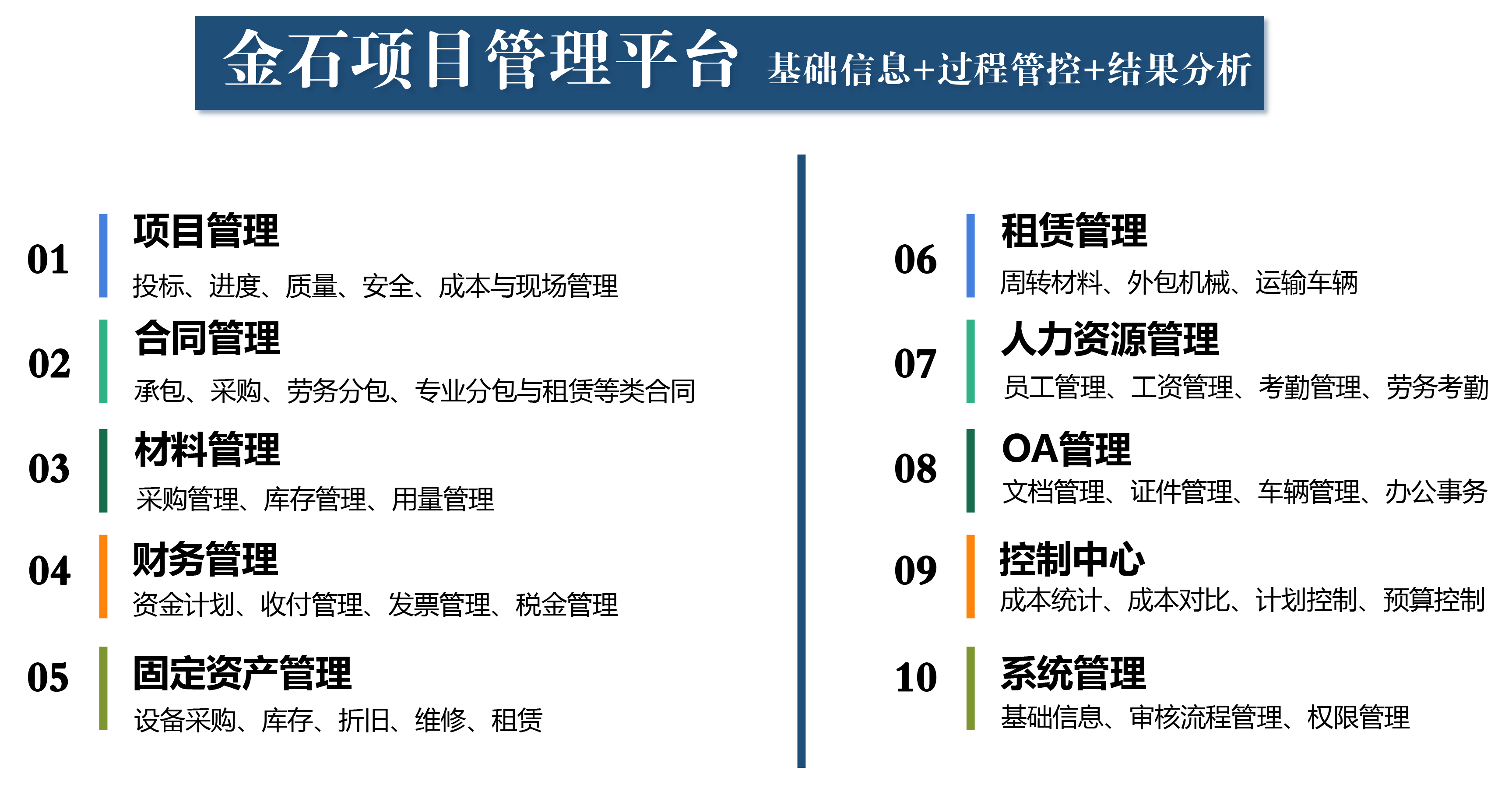 程序組成