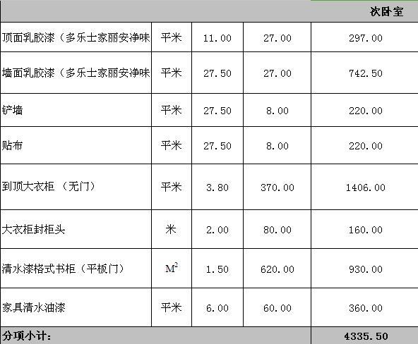 裝修價格清單大全_早教地墊裝修材料價格清單大全_裝修材料價格清單大全相關(guān)推薦