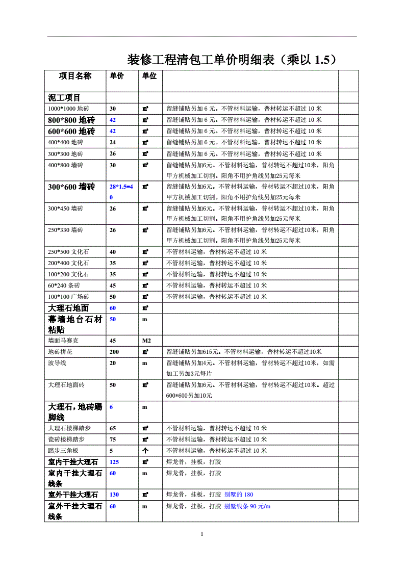 南充裝修公司報價_南充裝修公司合同_成都裝修報價明細(xì)成都裝修