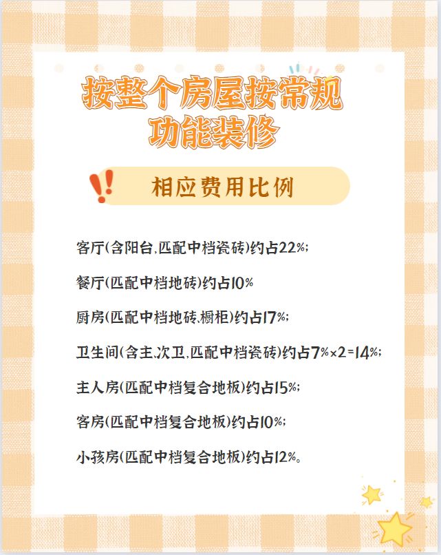 【裝修預算/報價】100㎡房子裝修到底要花多少錢？超預算了怎么辦？