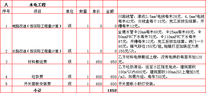 裝修水電水電價格圖片_裝修水電如何改造_裝修水電改造