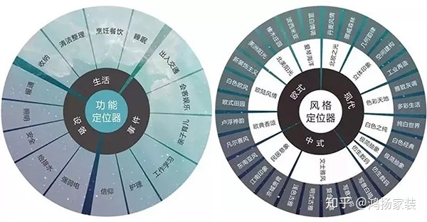 裝修需求說明書_裝修需求_裝修需求 概述 包含