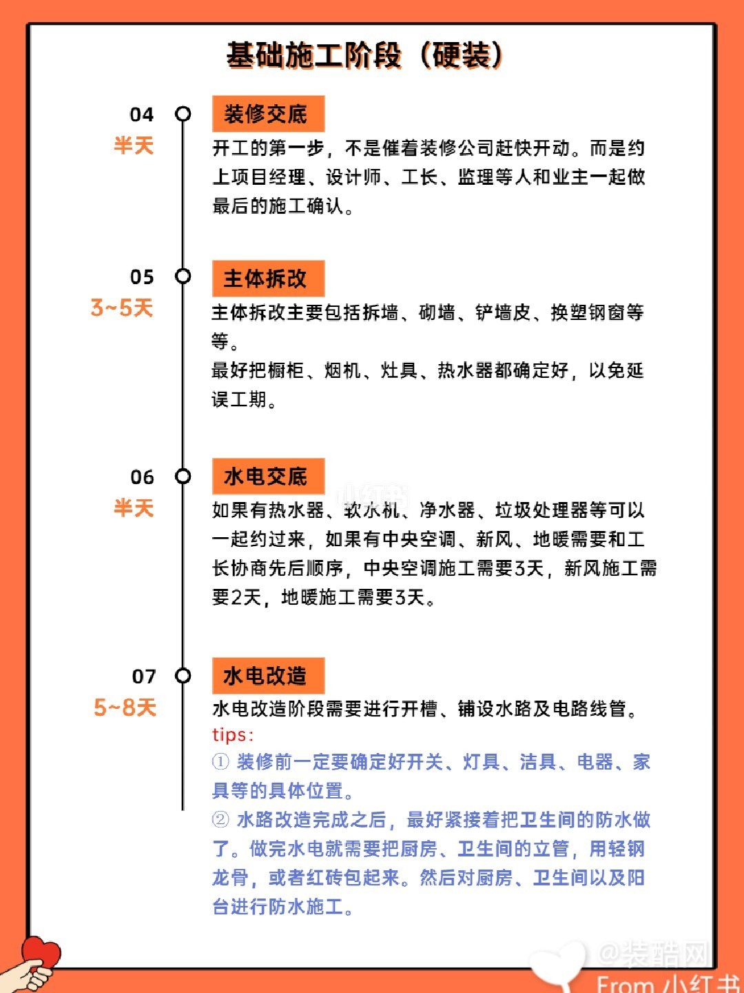 自己裝修流程_裝修流程裝修不用愁_新房裝修流程