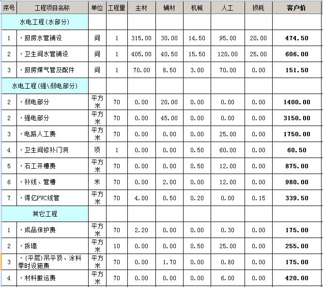 南陽裝修公司電話_南陽淘寶店鋪裝修_南陽裝修