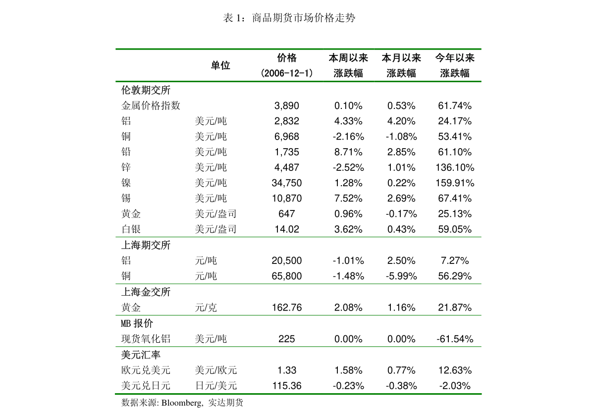 裝修建材行業(yè)點(diǎn)評(píng)報(bào)告：樓市再松綁，Q4消費(fèi)建材迎業(yè)績(jī)、政策共振