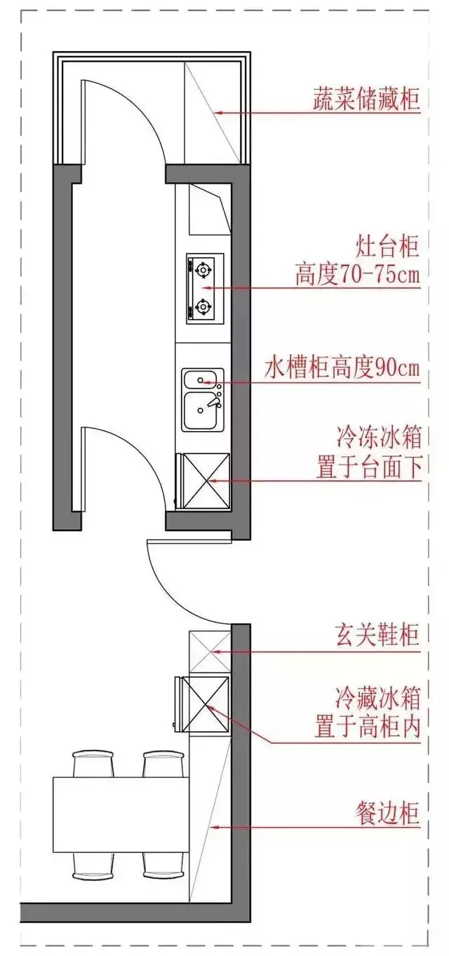 農(nóng)村房子的廚房裝修，這5種方式+11個裝修技巧，你get到了嗎？