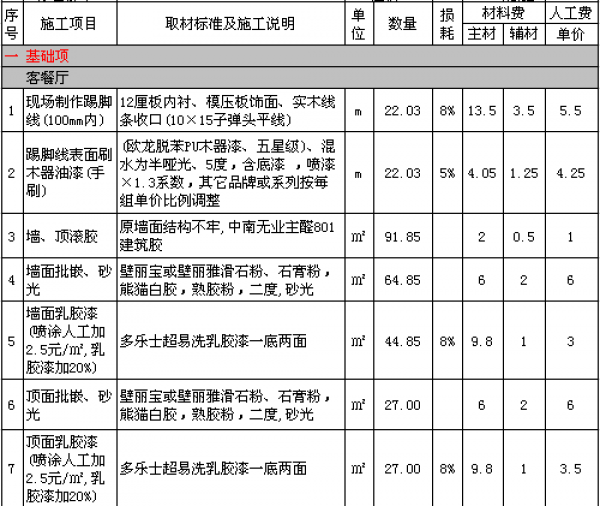 110平方裝修大概需要多少錢(價(jià)格清單)