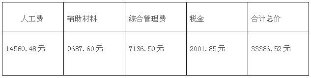 80平米裝修5萬元裝修效果圖_90平米裝修_120平米裝修效果圖