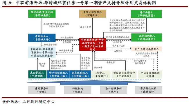 裝修貸不用來(lái)裝修_公積金認(rèn)貸錯(cuò)殺裝修貸_裝修貸