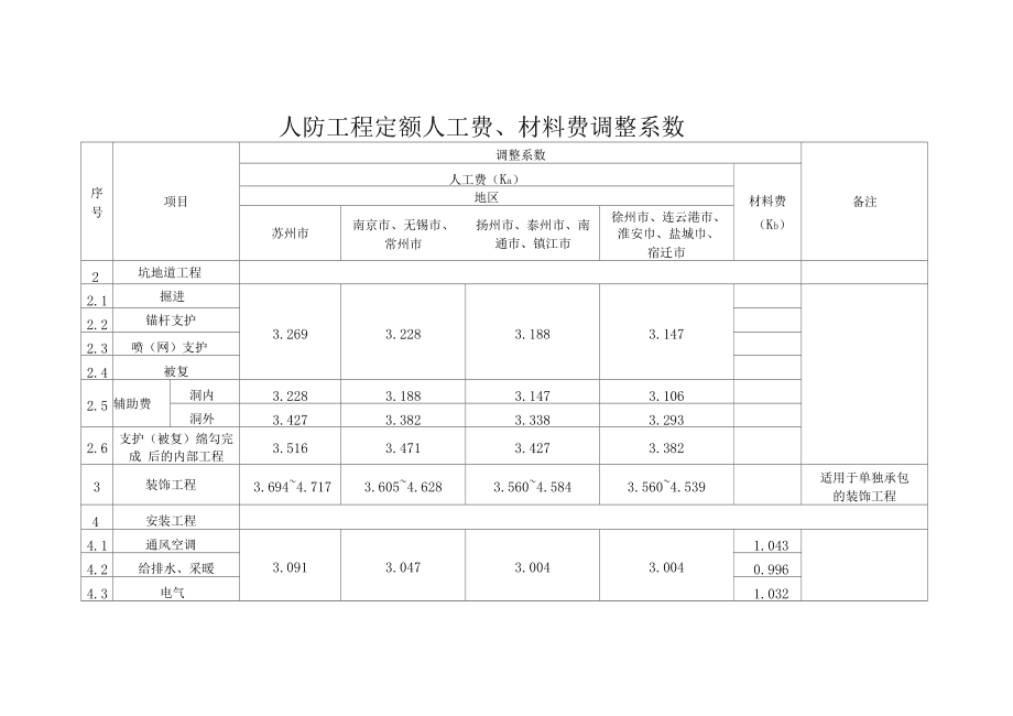 中山裝修報(bào)價(jià)_寫字樓裝修報(bào)價(jià)_裝修設(shè)計(jì)報(bào)價(jià)