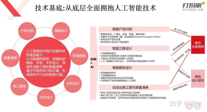 土巴兔裝修招標網(wǎng)沭陽_土巴兔裝修網(wǎng)_上海土巴兔裝修網(wǎng)怎么樣