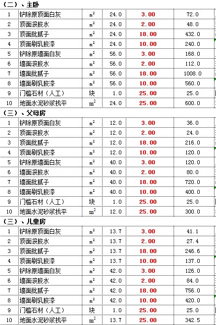 日式榻榻米裝修價格 裝修效果_關帝表男表價格_裝修價格表