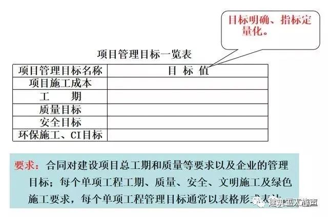 裝修施工組織設(shè)計_10kv開關(guān)站施工組織設(shè)計方案土建氣施工_環(huán)氧地坪施工組織設(shè)計方案