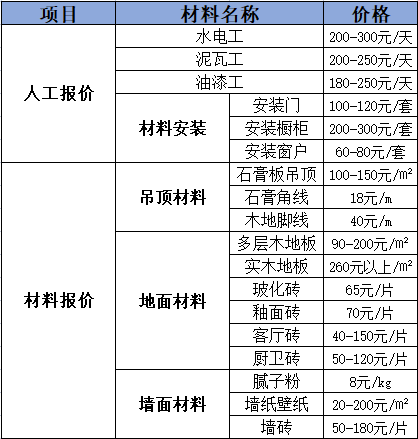 濰坊裝修公司_濰坊裝修正規(guī)公司_濰坊大觀天下裝修