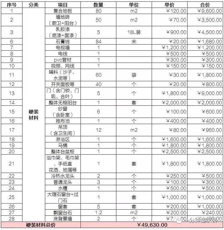 雕塑工程的預算_裝修工程預算表_暖氣工程安裝預算