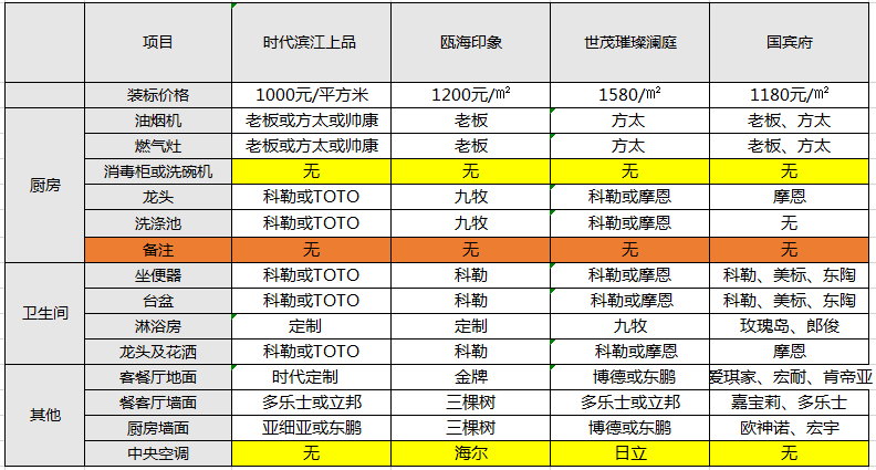 溫州裝修市場(chǎng)_溫州裝修_溫州裝修報(bào)價(jià)